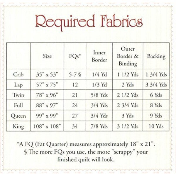 Easy as ABC & 123 Quilt Pattern - Shabby Fabrics - Jennifer Bosworth - Fat Quarter Friendly - 6 sizes